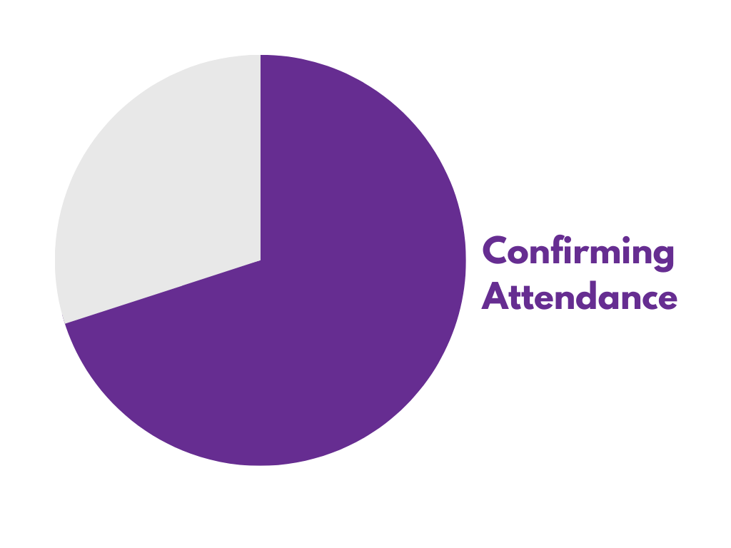 Attendance