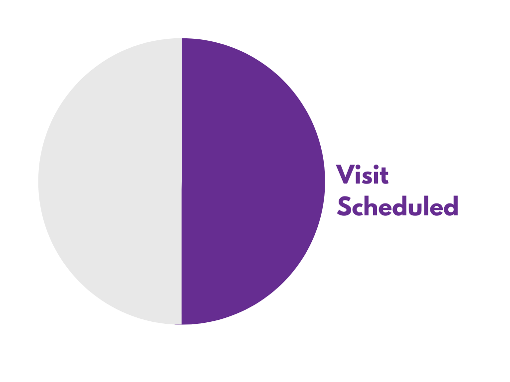 _Scheduled